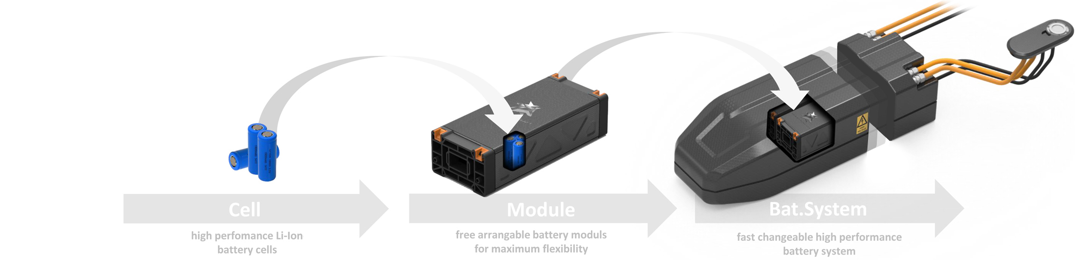 Rodenstein Energy Storage System